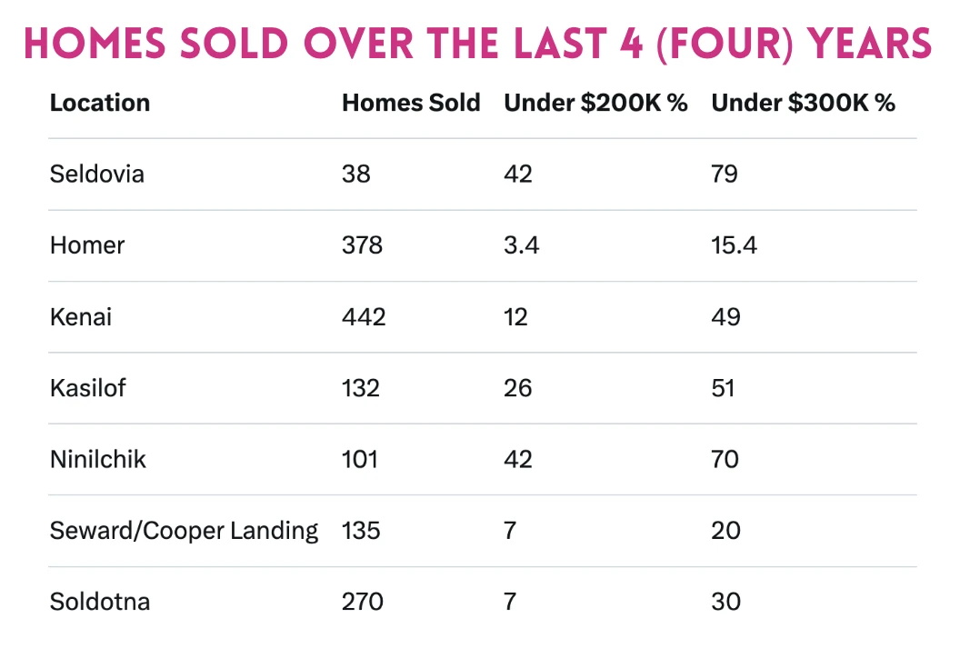Your home is hands-down the biggest purchase most of us will ever make.